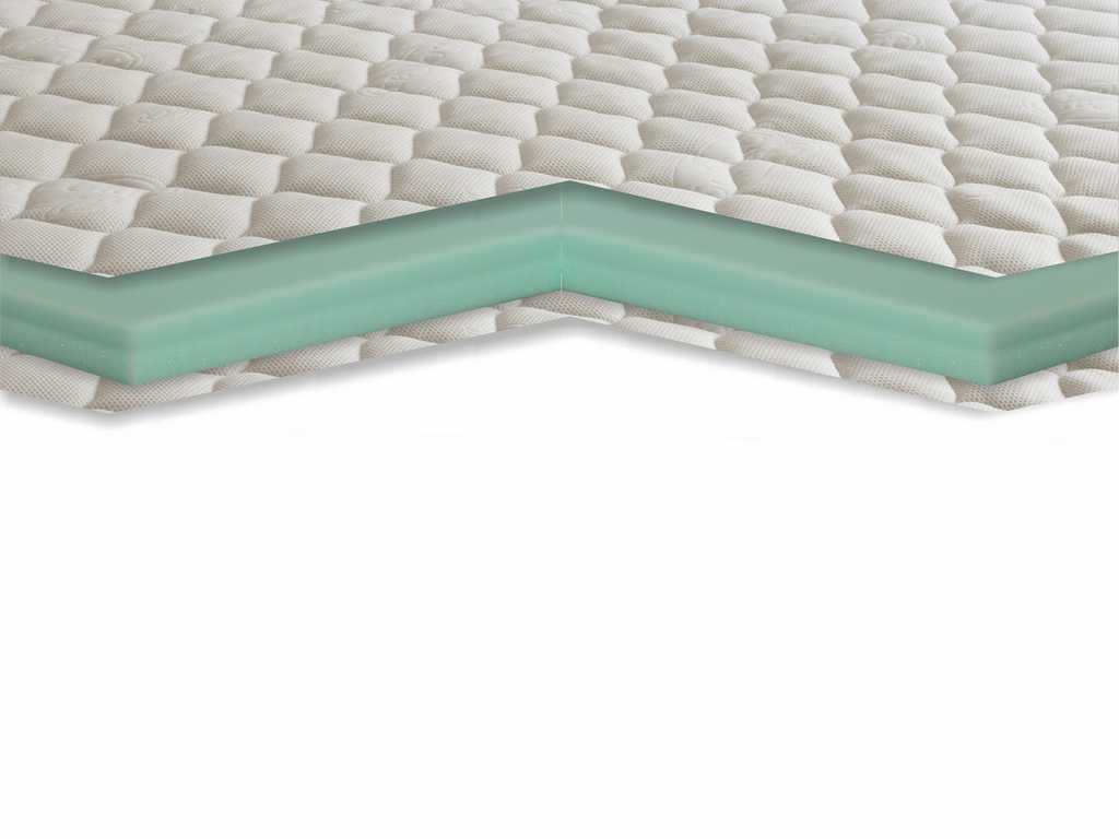 Ανώστρωμα Foam 400s Ανώστρωμα Foam 400s