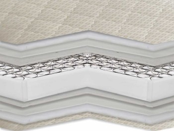 Στρώμα Classic 