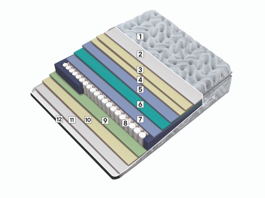 Στρώμα Lupen Premium