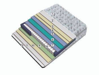 Στρώμα Lupen Premium